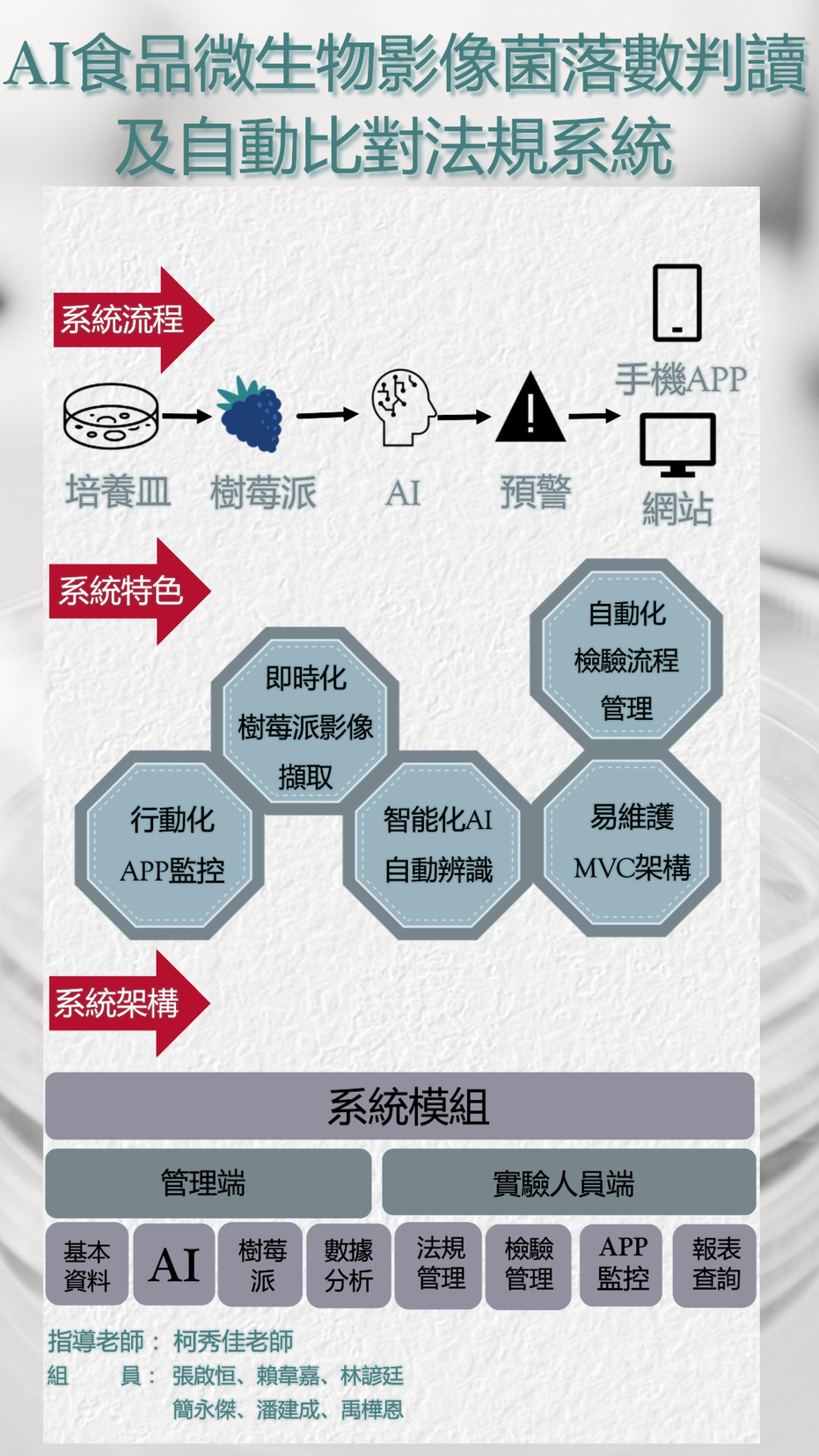 202321-AI食品微生物影像菌落判讀及自動比對法規系統