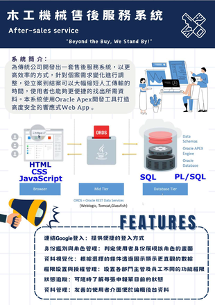 202322-Oracle Apex開發工具技術研究 (Ⅰ)