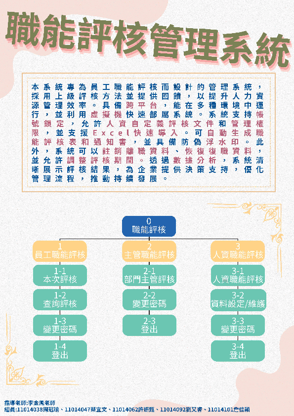 202419-職能評核管理系統