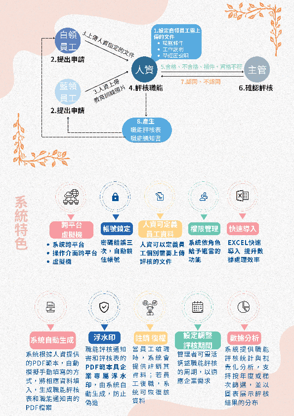 202419-職能評核管理系統