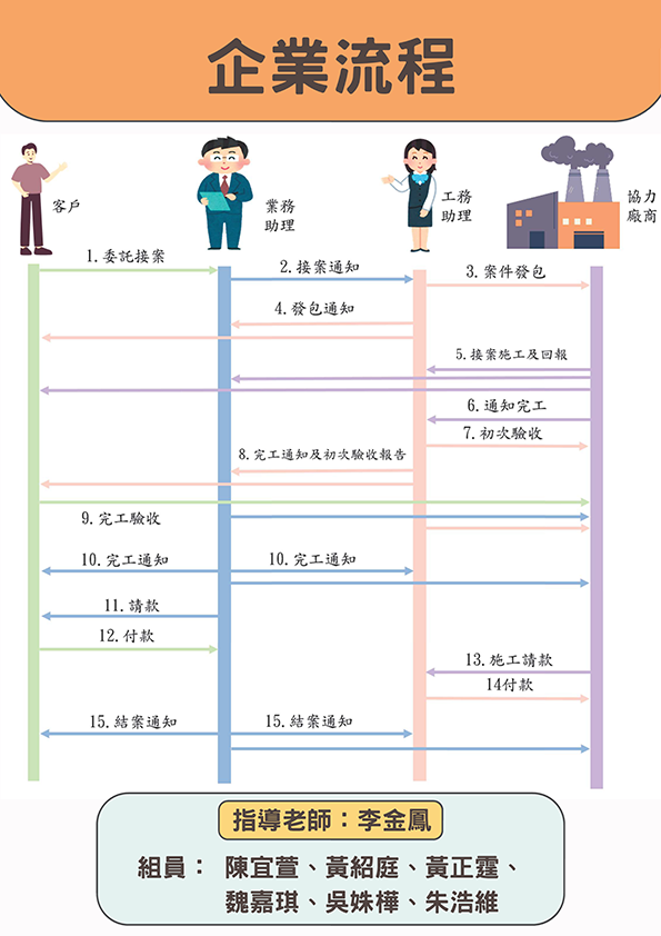 202420-消防工程案件管理系統