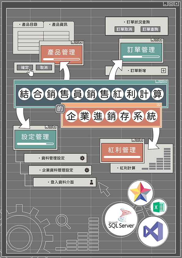 202423-結合銷售員銷售紅利計算的企業進銷存系統