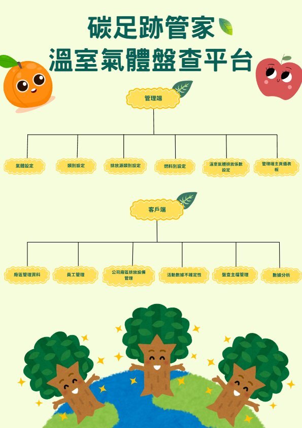 202515-碳足跡管家：溫室氣體盤查平台(Carbon Footprint Manager: Intelligent Greenhouse Gas Inventory Platform）
