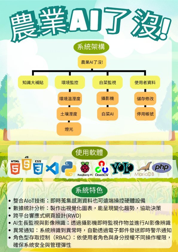 202525-農業AI了沒 !（AgriAI： Smart Bok Choy Monitoring and Anomaly Notification System）